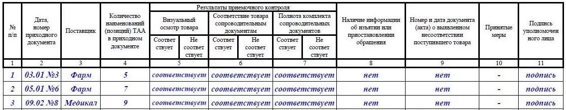 Периодичность проверки стеллажей нормативный документ