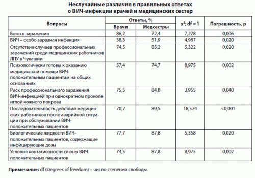 Единовременное пособие при заражении вирусом иммунодефицита. Единовременное пособие при заражении вирусом иммунодефицита. Пособия при заражении вич. Стадии иммунопатогенеза вич-инфекции. Диктант спид иппп.