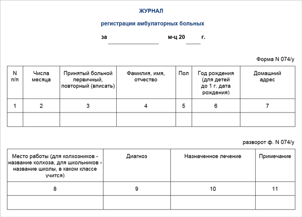 Заполнение журнала госпитализации. Форма журнала амбулаторного приема больных. Журнал учета амбулаторных пациентов приемное отделение. Форма журнала регистрации амбулаторных больных форма 074/у. Журнал регистрации амбулаторных больных в ДОУ.