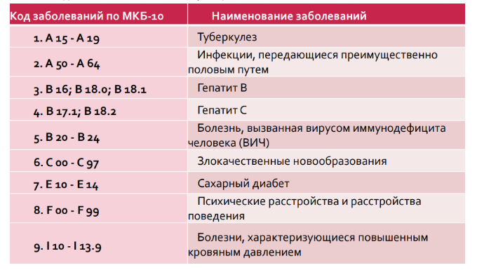 Острая инфекция верхних дыхательных путей неуточненная …