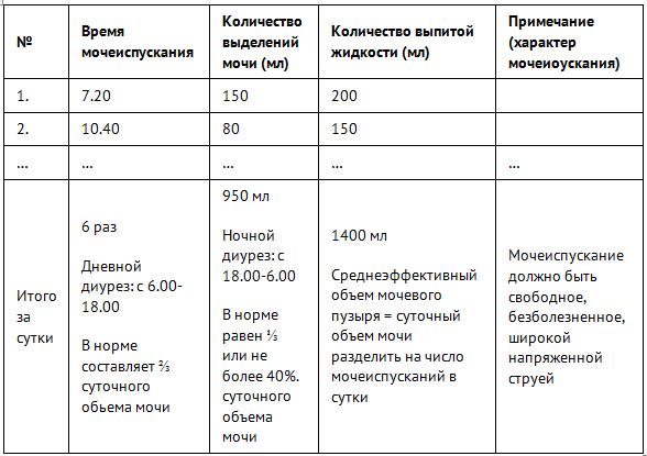 Давит на мочевой пузырь у женщин причины и хочется в туалет по маленькому