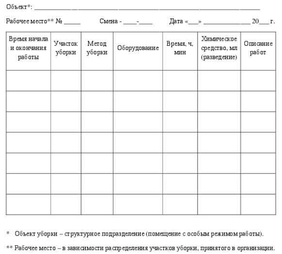 График уборки аптеки образец Пример карты процесса уборки в ЛПУ