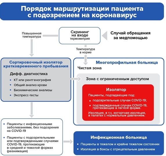 Ковид Рекомендации Картинки