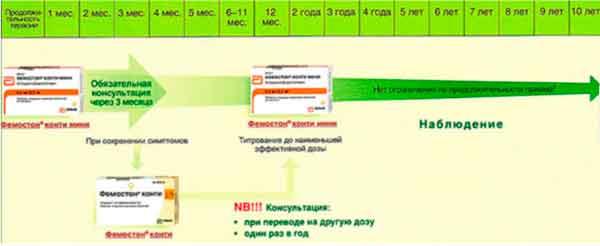 Эстрожель Купить В Аптеках Ярославля