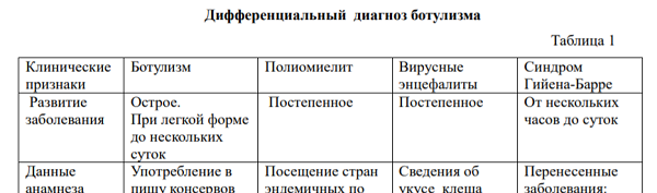 Характер стула при пищевых токсикоинфекциях