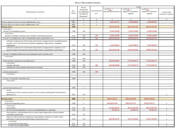 План финансово-хозяйственной деятельности на 2022. Образец заполнения пфхд на 2024 год. План финансово-хозяйственной деятельности учреждения культуры. План финансово-хозяйственной деятельности бюджетного учреждения. Пфхд в бюджетном учреждении на 2022 год форма.