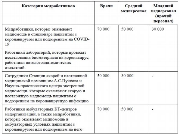 Таблица социальных выплат на 2025 год медработникам