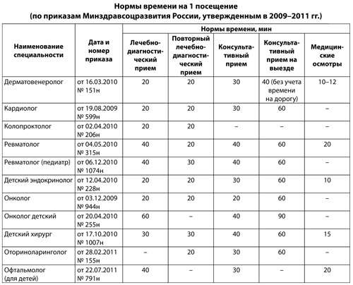 Нормативы Стоимости Обучения В Образовательных Учреждениях Ростовской