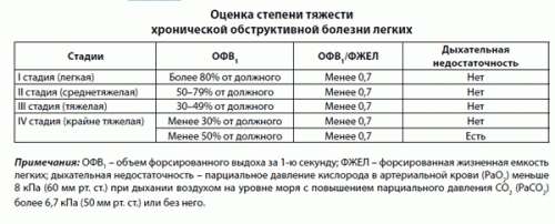 Инвалидность при эмфиземе легких - 45 советов адвокатов и …