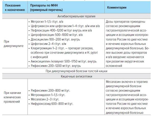 Тесты нмо с ответами по клиническим рекомендациям